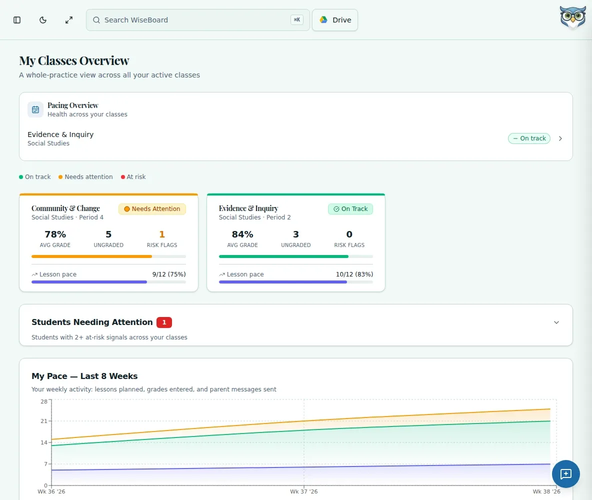 WiseBoard teacher Insights analytics view