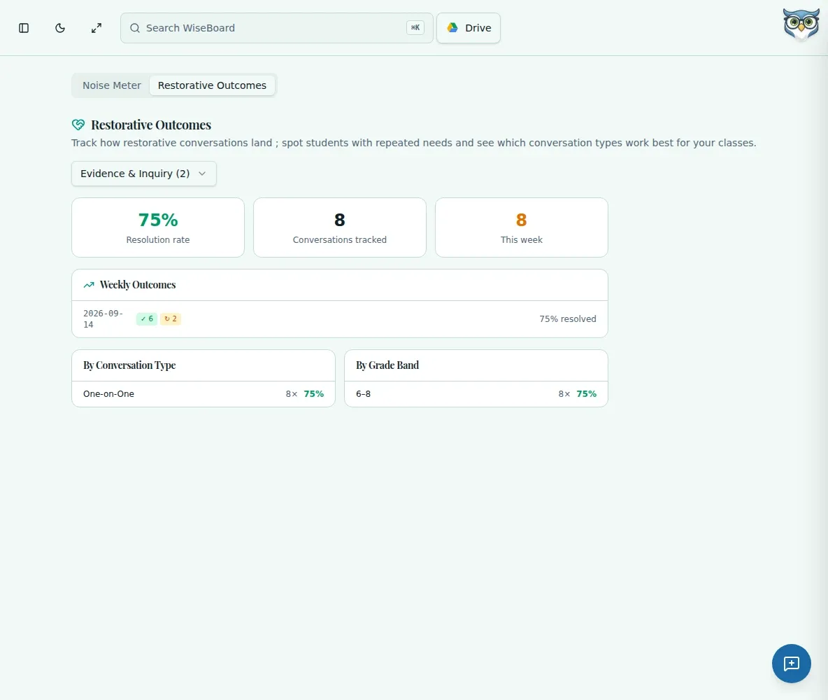 WiseBoard Classroom Management workspace for the Noise Meter and restorative outcomes
